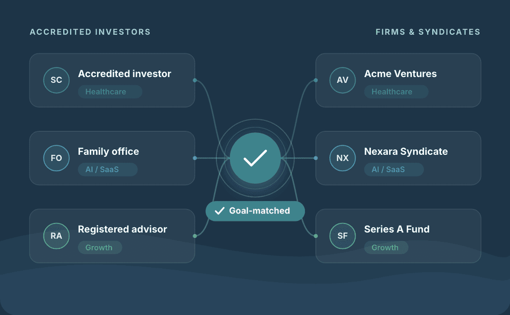 Investor connections dashboard