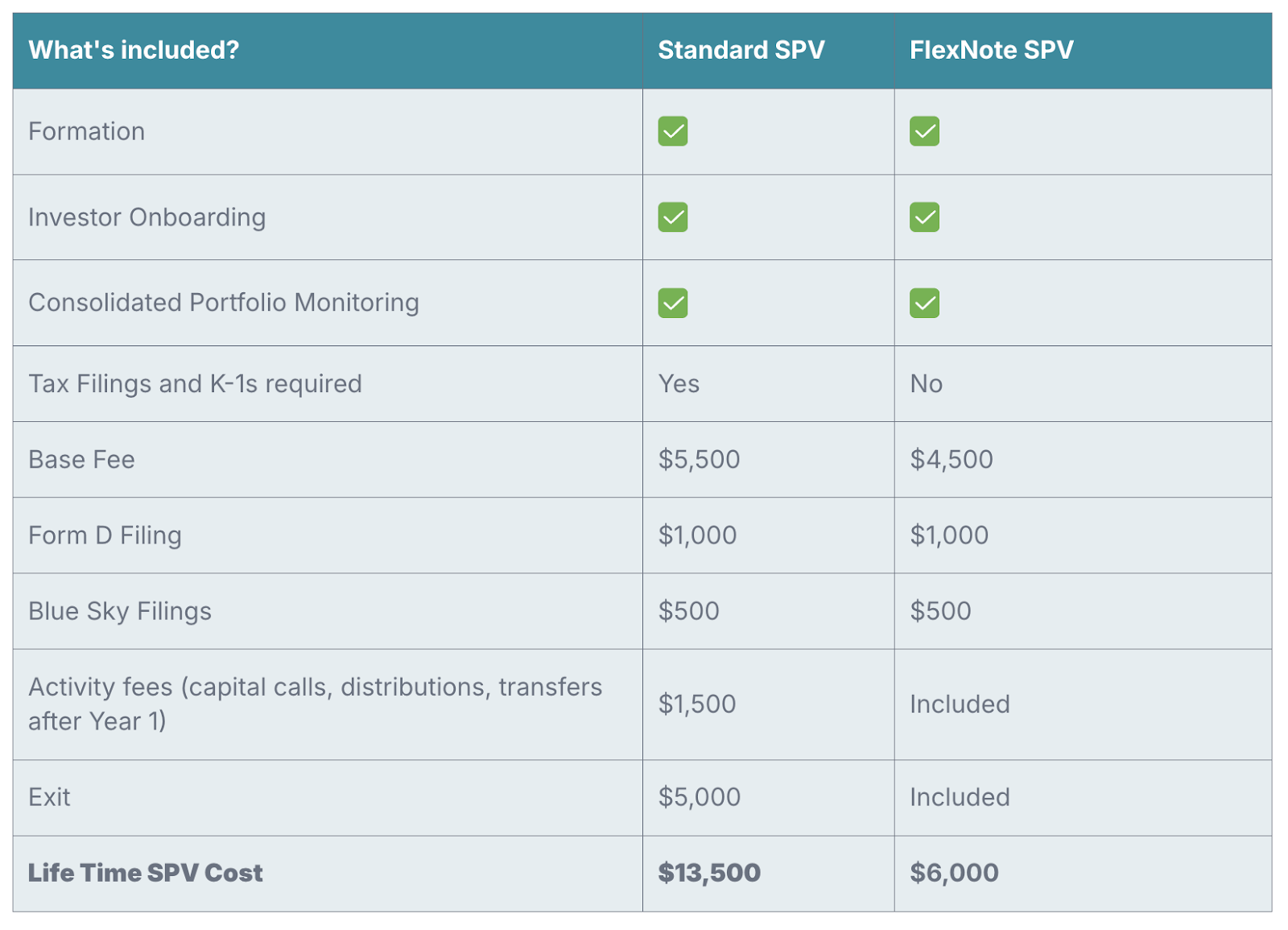 Pricing options