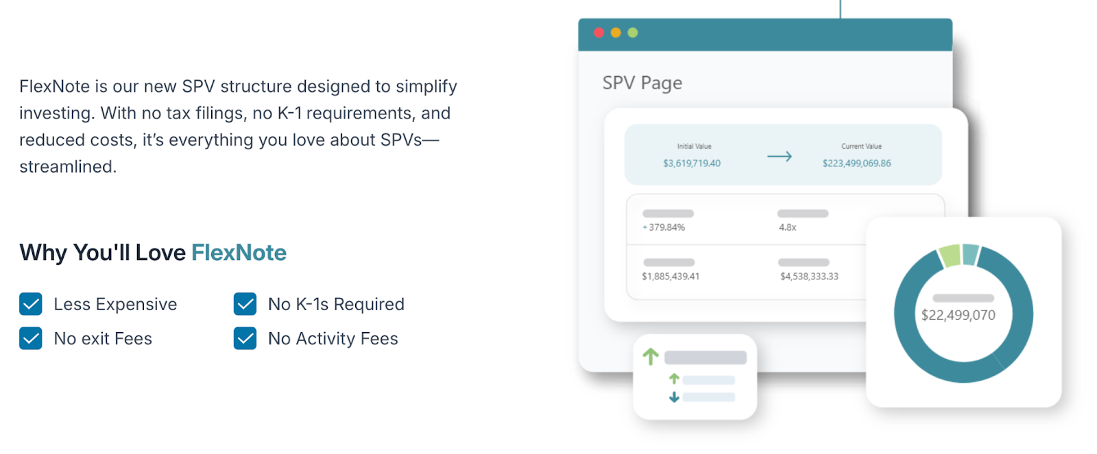 FlexNote SPVs: Simplifying Private Equity Investments | Venture360